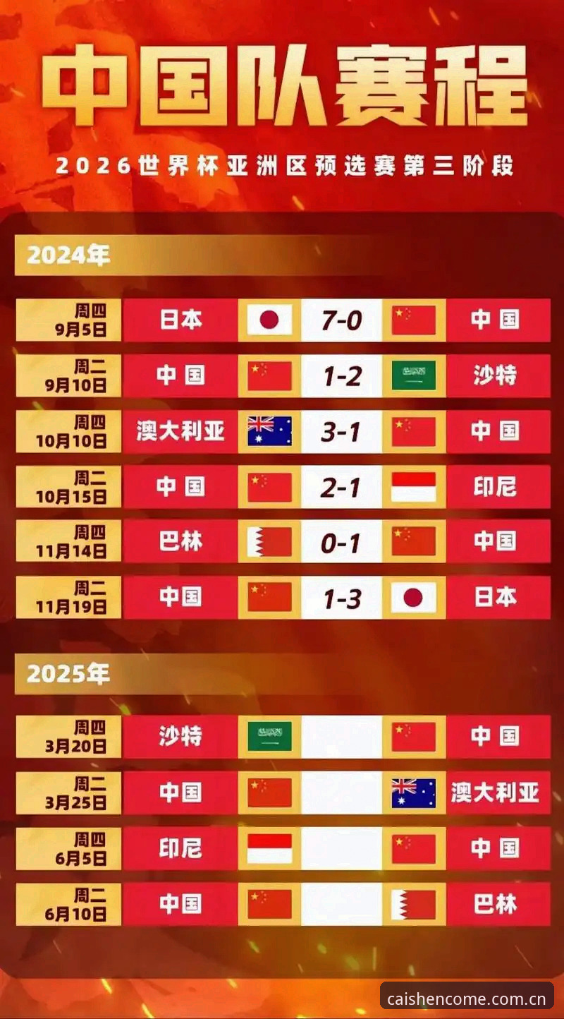 2030年世界杯扩军66队详解，中国男足迎来转机